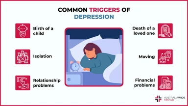 Infographic on Common Triggers of Depression