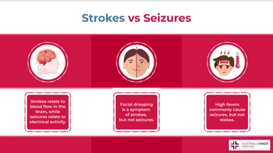 Infographic on Differences between Strokes and Seizures