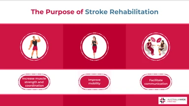 Infographic on Different Types of Stroke Rehabilitation